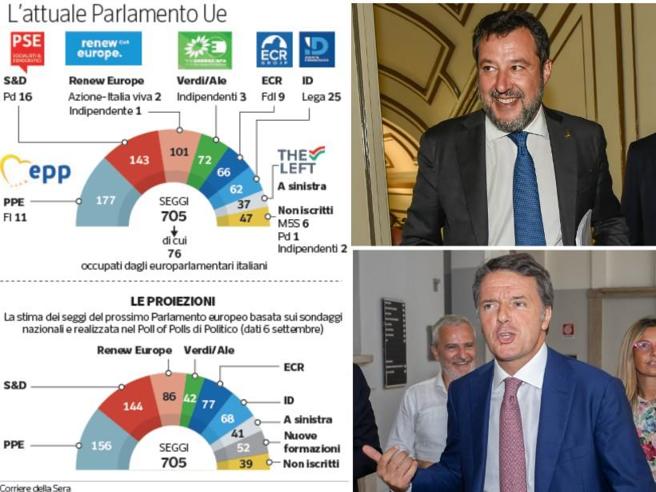 Salvini attacca Gentiloni: interessi e maglie straniere, critica anche la legge elettorale